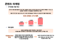 KBS의 기업 경영 분석-20