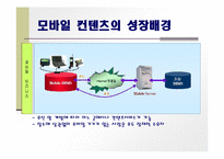 [모바일 엔터테인먼트] 모바일 컨텐츠 산업-4