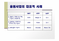 [모바일 엔터테인먼트] 모바일 컨텐츠 산업-14