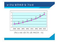 [경영전략] 이러닝 메가스터디 성공사례-5