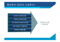 [경영전략] 이러닝 메가스터디 성공사례-18