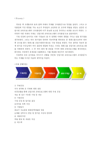신입사원 교육의 현황과 문제점 -한화의 사례를 중심으로-3