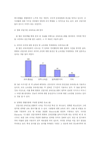 신입사원 교육의 현황과 문제점 -한화의 사례를 중심으로-7