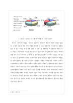 [국제경영] 넥슨의 성공, 실패사례-8