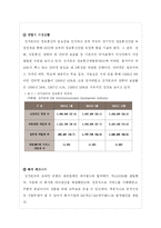 [국제경영] 넥슨의 성공, 실패사례-15