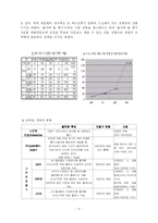 [모바일 엔터테인먼트] 모바일 컨텐츠 산업-9