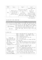 [모바일 엔터테인먼트] 모바일 컨텐츠 산업-11