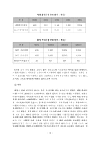 [모바일 엔터테인먼트] 모바일 컨텐츠 산업-13