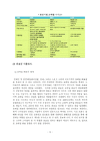 [모바일 엔터테인먼트] 모바일 컨텐츠 산업-15