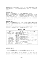 [서비스 마케팅] 까르푸 전주점의 활성화 방안-3