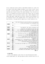 [경영전략과 현지화] 이마트의 중국 진출 성공기-4