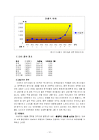 [경영전략과 현지화] 이마트의 중국 진출 성공기-14