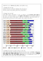 애완견 시장 분석-7