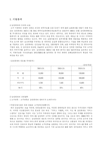 [서비스경영] 삼성 애니카-3