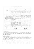 [서비스경영] 삼성 애니카-6