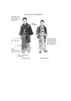 [일본연구] 일본 의상-20