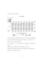 [사회심리학] 동조가 선택에 미치는 영향-9