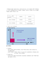 직무설계 레포트-6