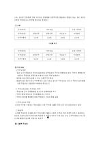 직무설계 레포트-9