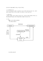 직무설계 레포트-13