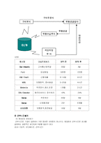 직무설계 레포트-14