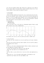 직무설계 레포트-15