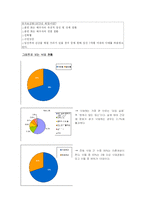 낙태에 대한 전반적인 고찰 및 반대의견-2