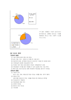 낙태에 대한 전반적인 고찰 및 반대의견-3