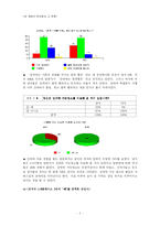 성매매의 문제점과 그 영향-7