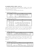 홈오토메이션 레포트-7