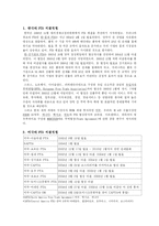 [국제기구] 한미 FTA 현황-3