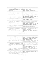 연예인 조기 진출에 관한 사례 연구-11