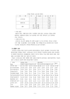 경부고속도로 답사 보고서-5