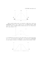 [품질경영,6시그마,시그마6,시그마식스] 6시그마-6