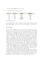 [품질경영,6시그마,시그마6,시그마식스] 6시그마-7