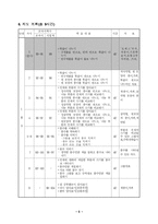 [초등교육] 초등수학세안 분수-6