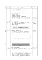 [초등교육] 초등수학세안 분수-9