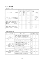 [초등교육] 초등수학세안 분수-13