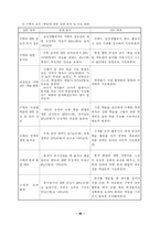 [초등교육] 초등수학세안 분수-17