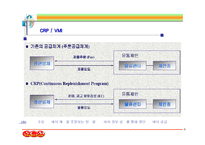 [경영학] Market Dynamics & Information Distortion-8