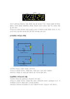 [전자공학] 다이오드 특성과 종류-5