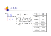[RF통신 기초 자료] RF(Radio Frequency) 통신-4