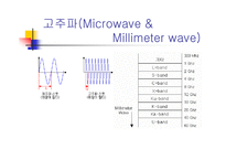 [RF통신 기초 자료] RF(Radio Frequency) 통신-5