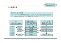 스타(유명연예인)마케팅을 통한 사업계획서-9