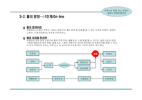 스타(유명연예인)마케팅을 통한 사업계획서-11