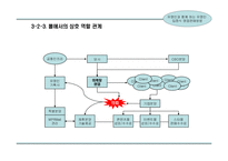 스타(유명연예인)마케팅을 통한 사업계획서-14