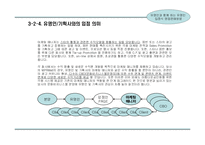 스타(유명연예인)마케팅을 통한 사업계획서-15