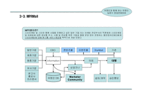 스타(유명연예인)마케팅을 통한 사업계획서-16