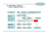 스타(유명연예인)마케팅을 통한 사업계획서-18