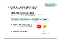 스타(유명연예인)마케팅을 통한 사업계획서-19